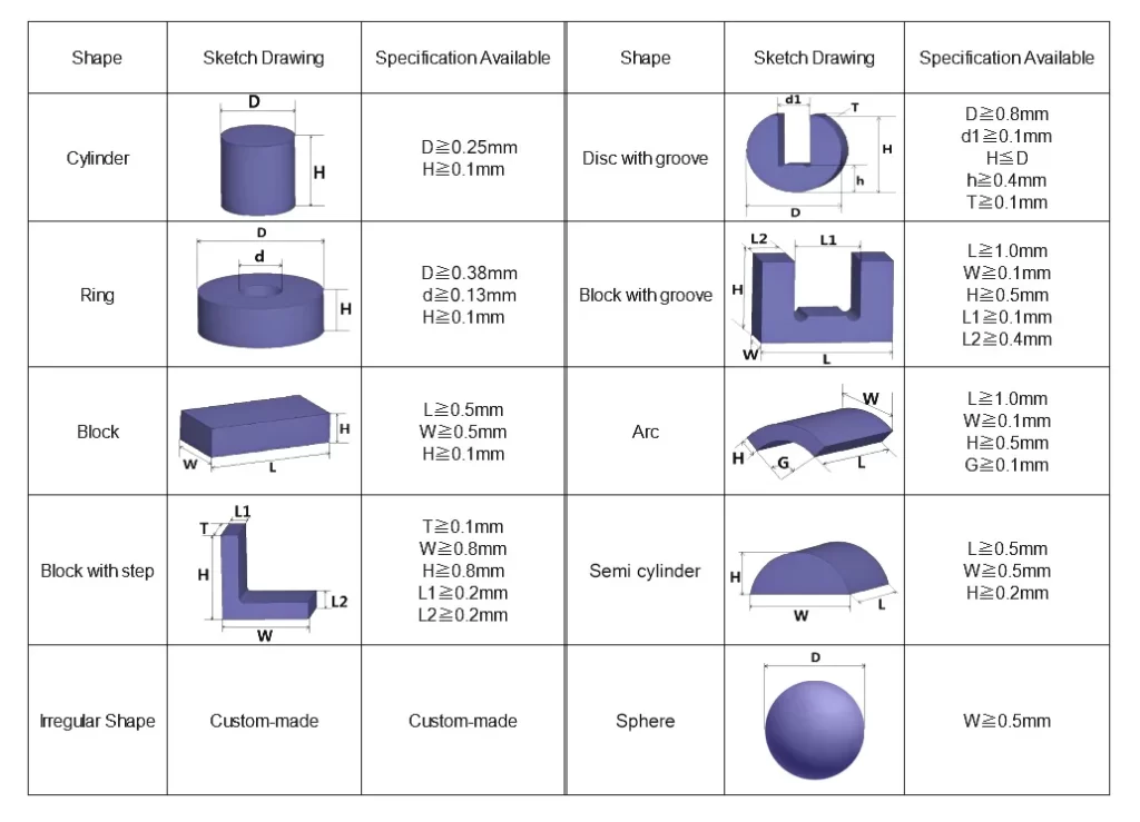 Micro Magnets 5 micro-magnet-1024x739