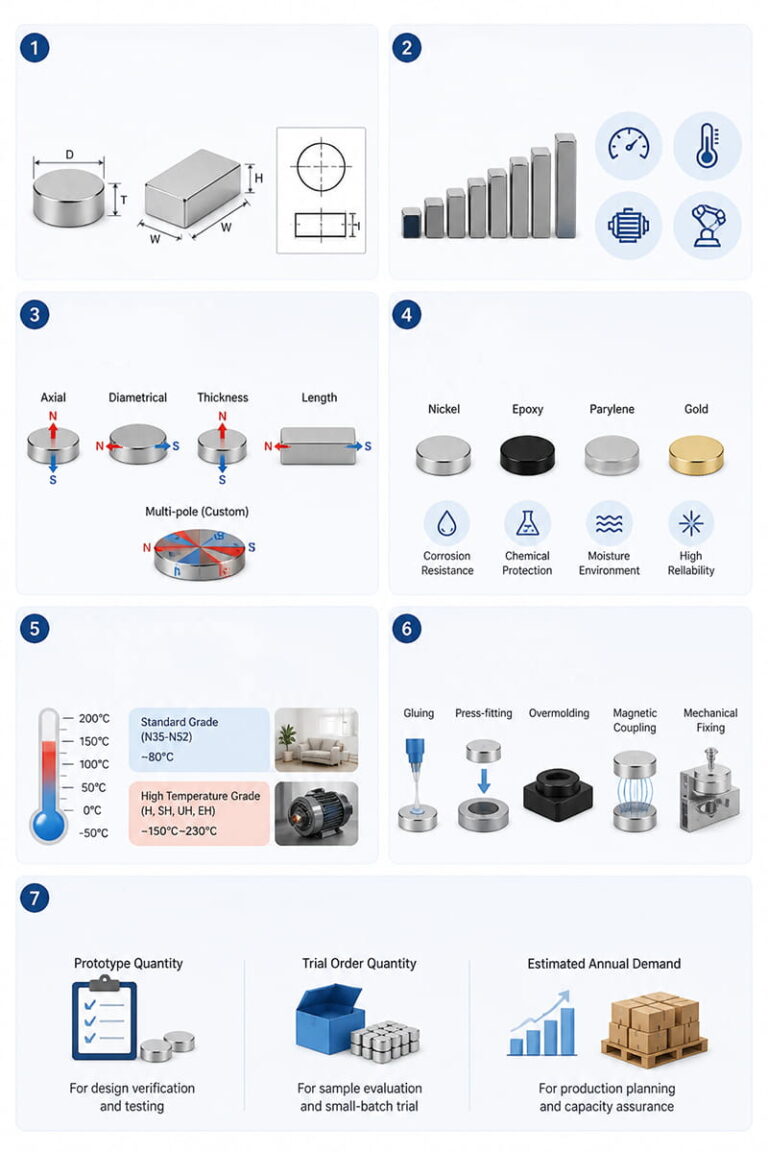 Micro Magnets 6 How to Select the Right Micro Magnet