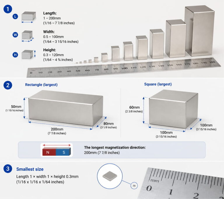 Block Magnets 3 common neodymium block magnet sizes picture