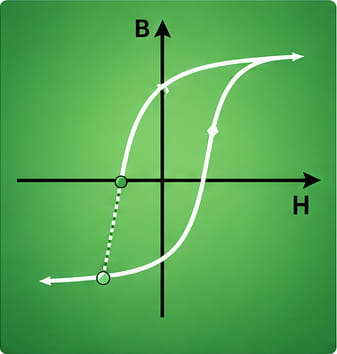 Magnetic Properties Guide for Neodymium Magnets 3 Coercivity