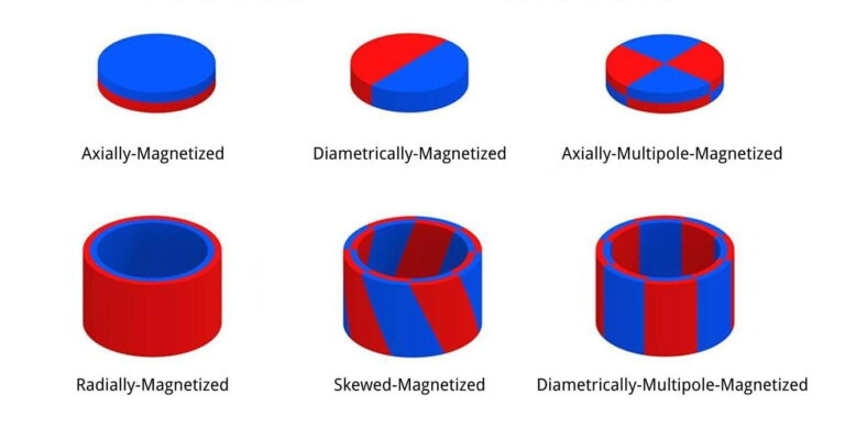 Magnet Manufacturing 10 Magnetization Direction for Permanent Magnets picture